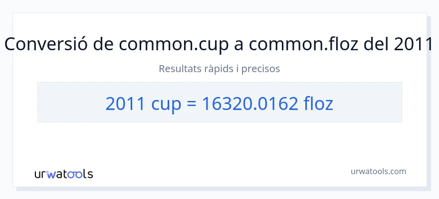 Conversió de 2011 tasses a unces fluides