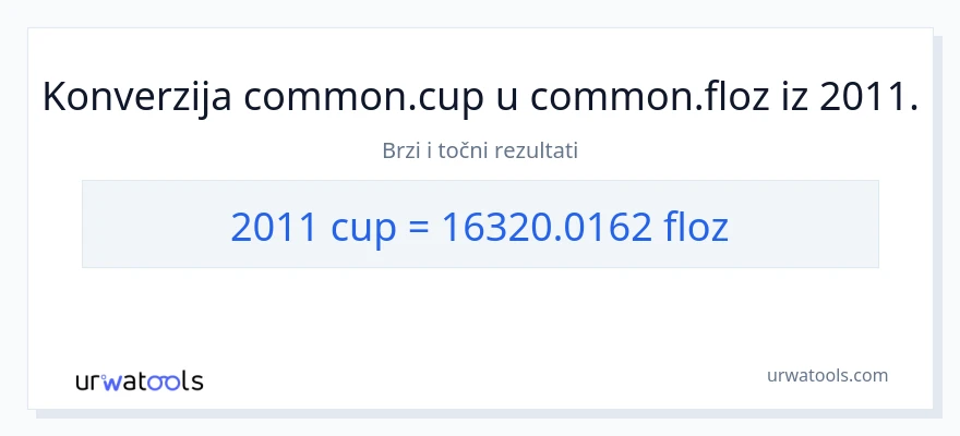Konverzija od šalice do tekuće unce: 2011