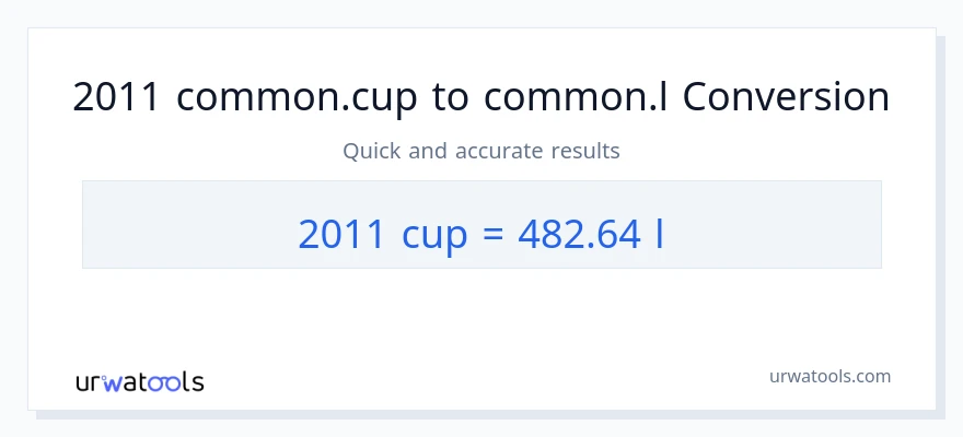 التحويل من 2011 أكواب إلى Liters