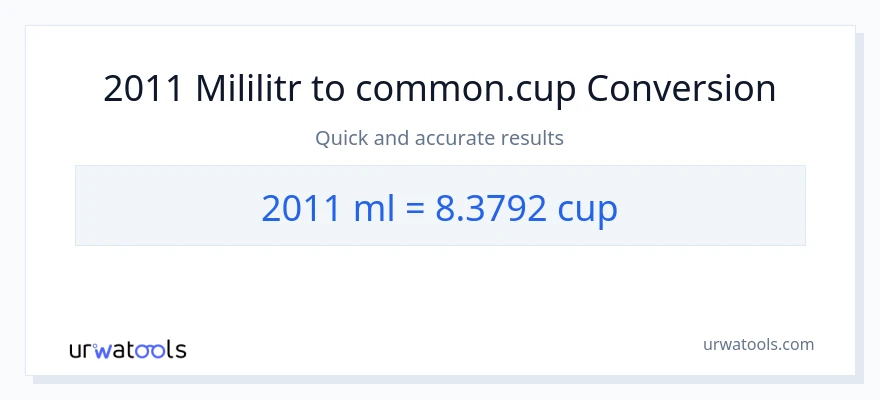 Konverze z mililitrů na šálky: 2011