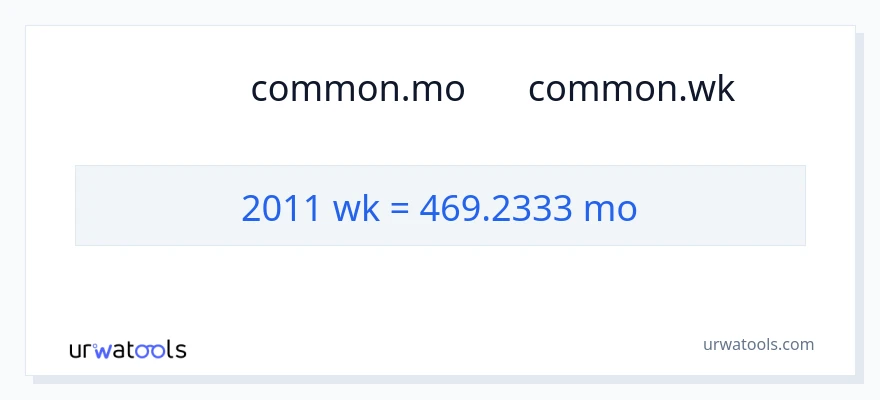 تبدیل 2011 هفته‌ها به ماه‌ها