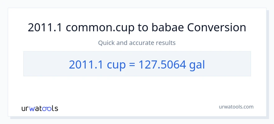 2011.1 mga tasa patungong Mga galon na conversion