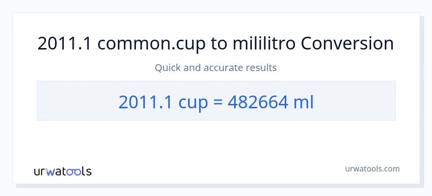 2011.1 mga tasa patungong mga mililitro na conversion
