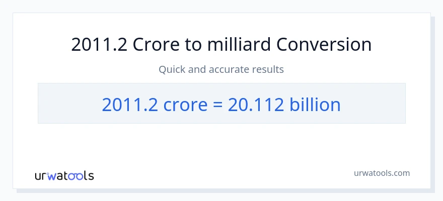 Conversion 2011.2 crores vers milliards
