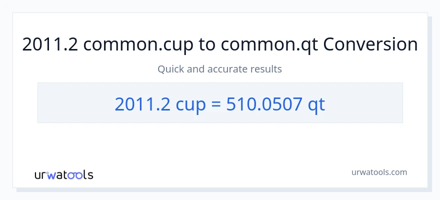 2011.2 mga tasa patungong Quarts na conversion