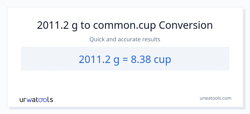 2011.2 Gramo patungong mga tasa na conversion