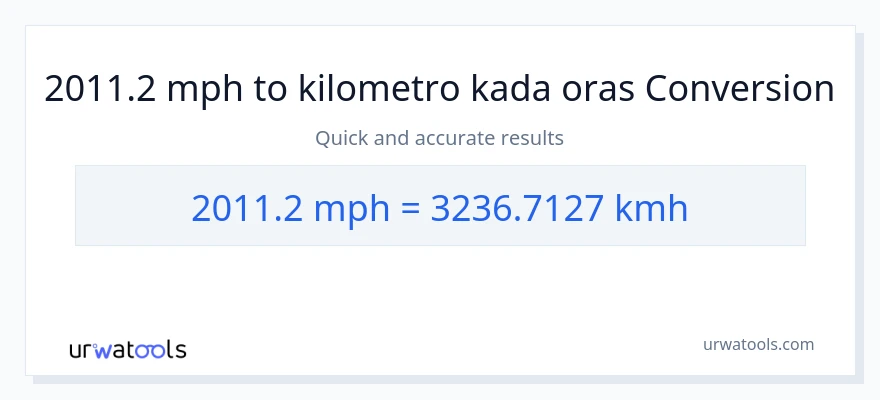 2011.2 milya kada oras patungong kilometro kada oras na conversion