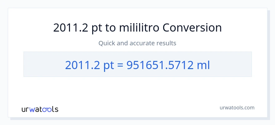 2011.2 Pints patungong mga mililitro na conversion