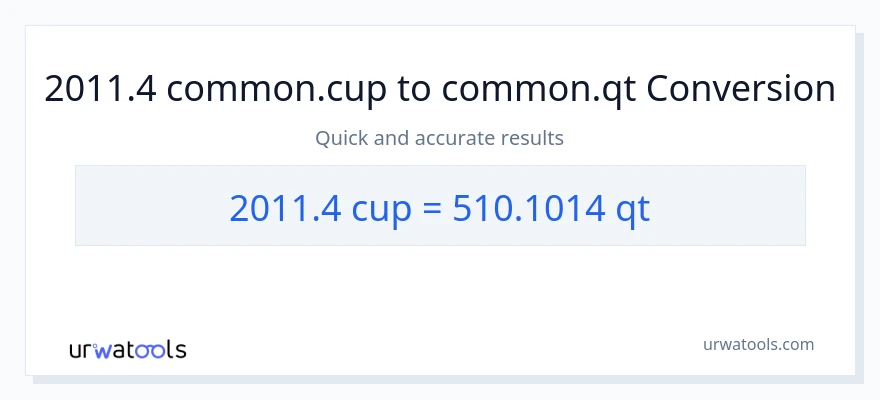 2011.4 mga tasa patungong Quarts na conversion