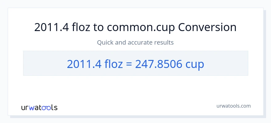 2011.4 mga onsa ng likido patungong mga tasa na conversion