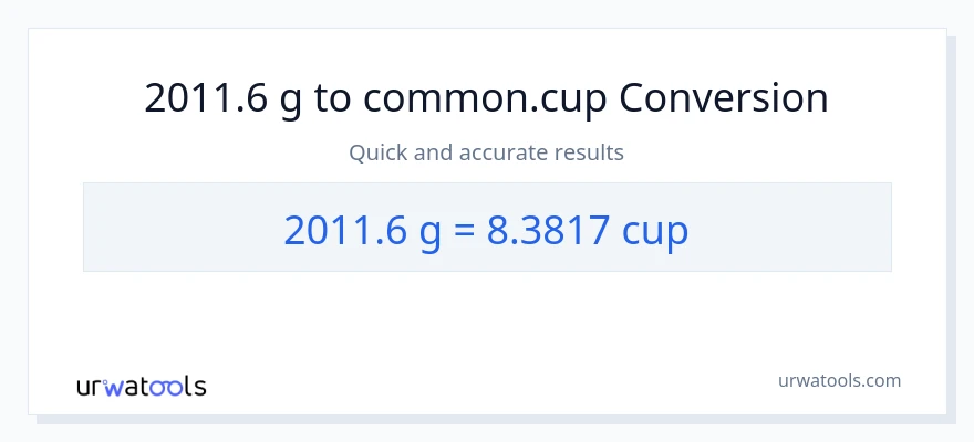 2011.6 Gramo patungong mga tasa na conversion