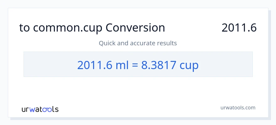2011.6 ملی لیٹر سے کپ کی تبدیلی