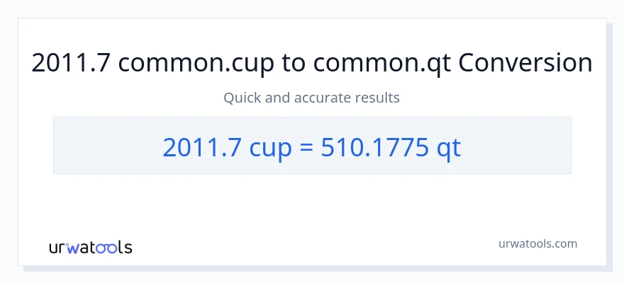 2011.7 mga tasa patungong Quarts na conversion