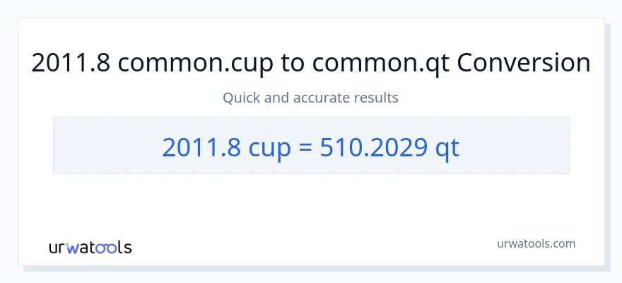 2011.8 mga tasa patungong Quarts na conversion