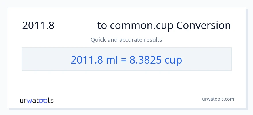 การแปลง 2011.8 มิลลิลิตร เป็น ถ้วย