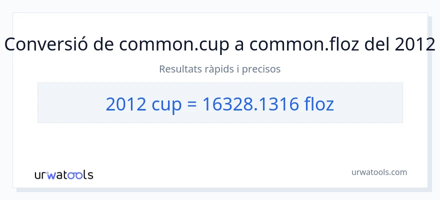 Conversió de 2012 tasses a unces fluides