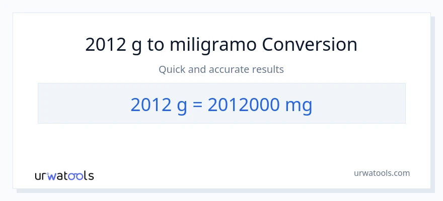 2012 Gramo patungong miligramo na conversion