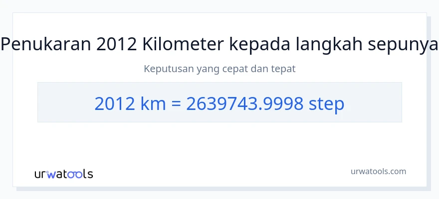 2012 Kilometers to steps conversion