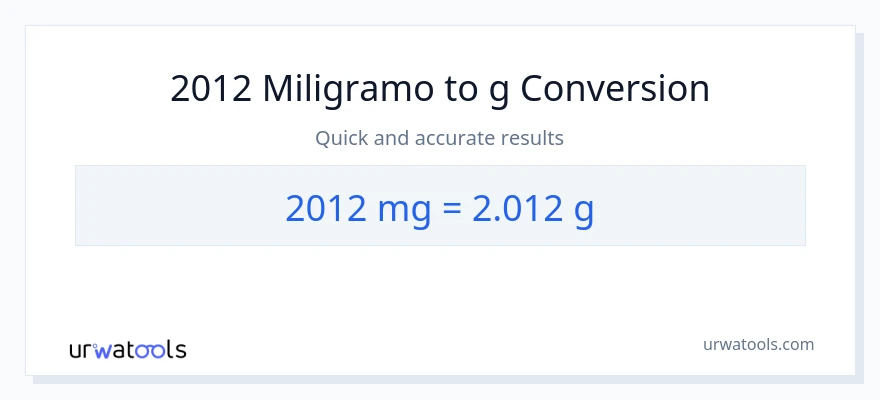 2012 miligramo patungong Gramo na conversion