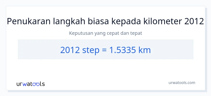 2012 steps to Kilometers conversion