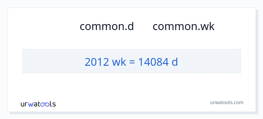 تبدیل 2012 هفته‌ها به روزها