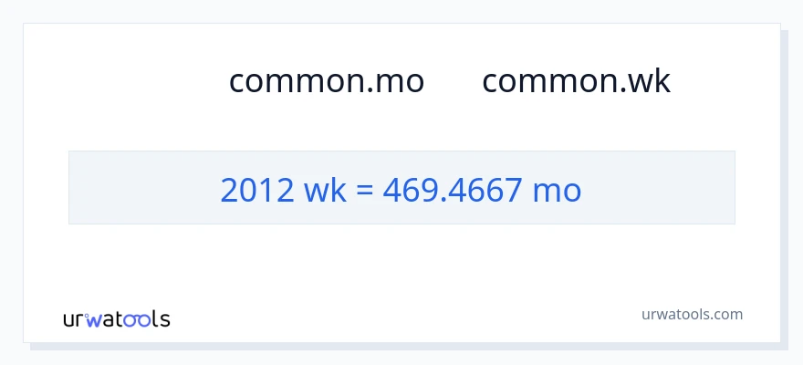 تبدیل 2012 هفته‌ها به ماه‌ها