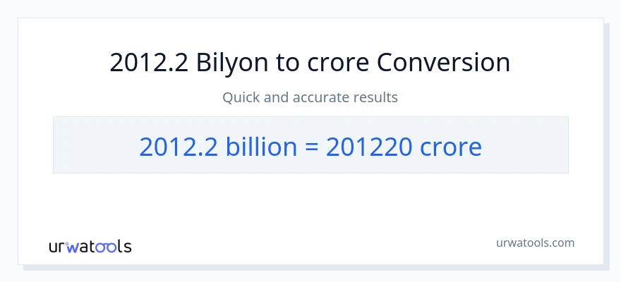 2012.2 bilyon-bilyon patungong crores na conversion