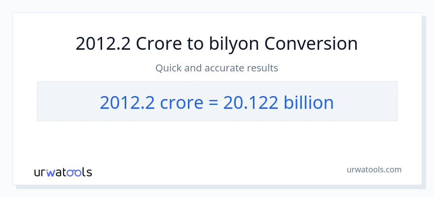 2012.2 crores patungong bilyon-bilyon na conversion