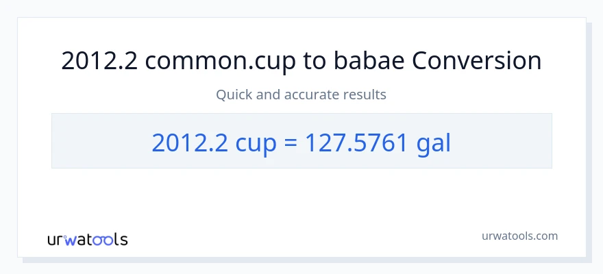 2012.2 mga tasa patungong Mga galon na conversion