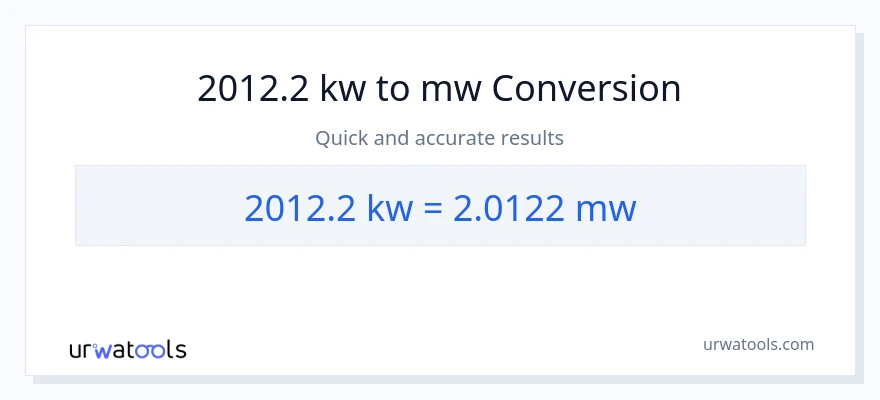 2012.2 kilowatts patungong mga megawatt na conversion