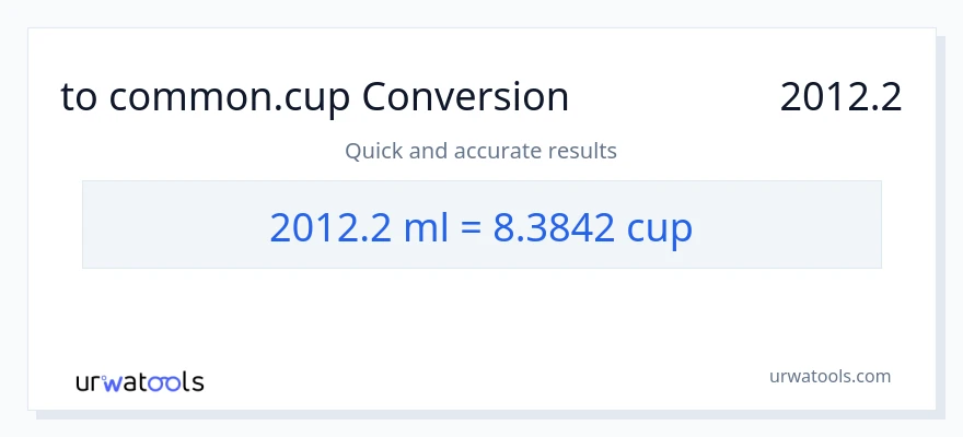 تبدیل 2012.2 میلی‌لیتر به فنجان‌ها