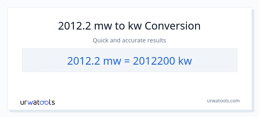 2012.2 mga megawatt patungong kilowatts na conversion