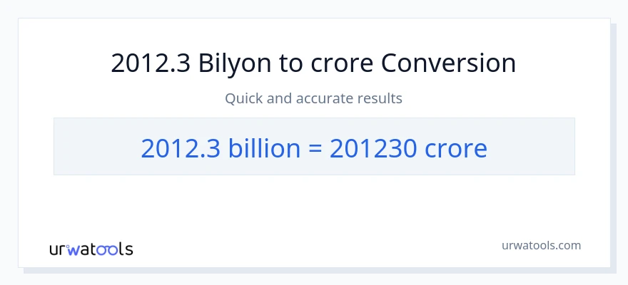 2012.3 bilyon-bilyon patungong crores na conversion