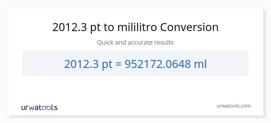 2012.3 Pints patungong mga mililitro na conversion