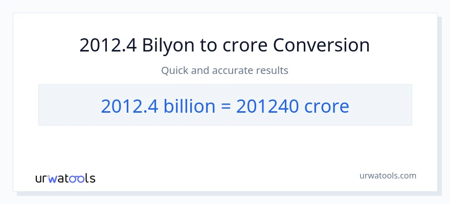2012.4 bilyon-bilyon patungong crores na conversion