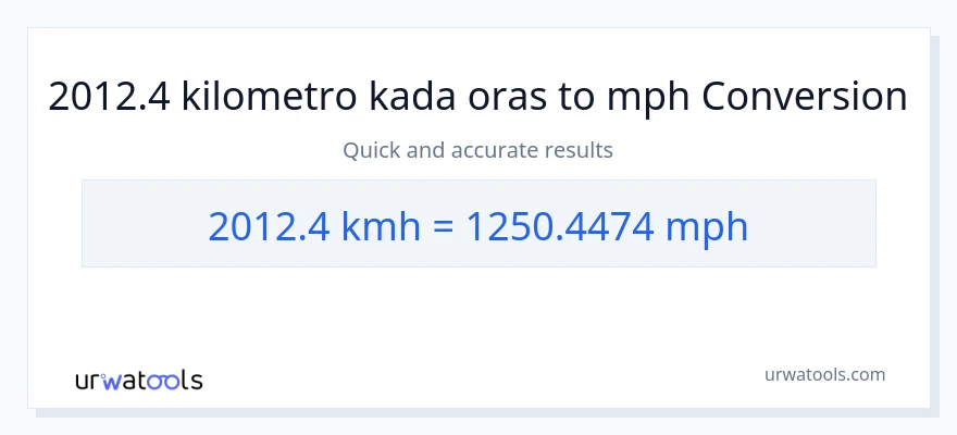 2012.4 kilometro kada oras patungong milya kada oras na conversion