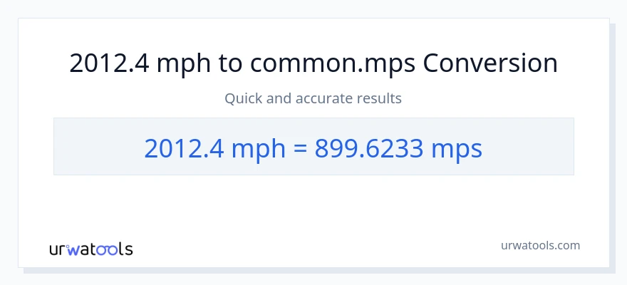 2012.4 milya kada oras patungong Meters Per Second na conversion