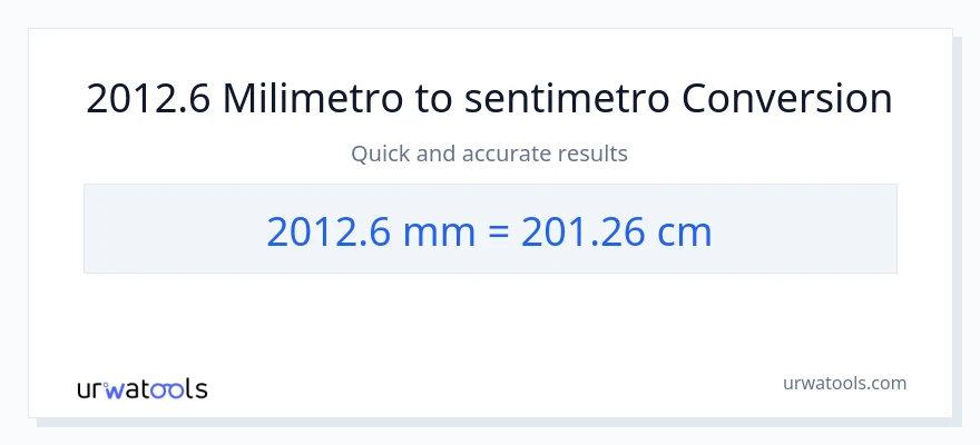 2012.6 milimetro patungong Mga Sentimetro na conversion