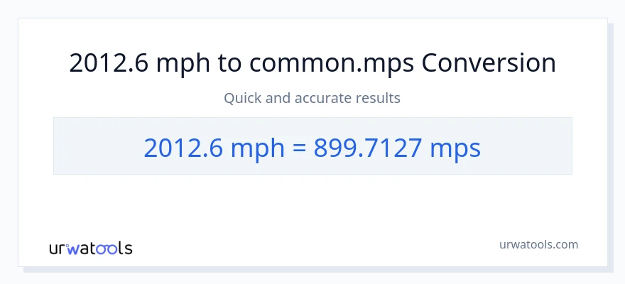 2012.6 milya kada oras patungong Meters Per Second na conversion