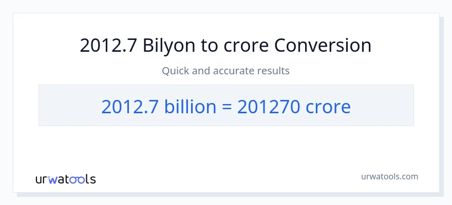 2012.7 bilyon-bilyon patungong crores na conversion