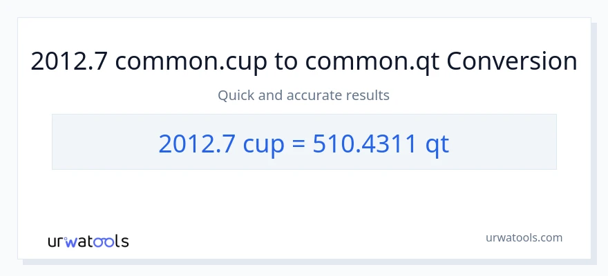 2012.7 mga tasa patungong Quarts na conversion