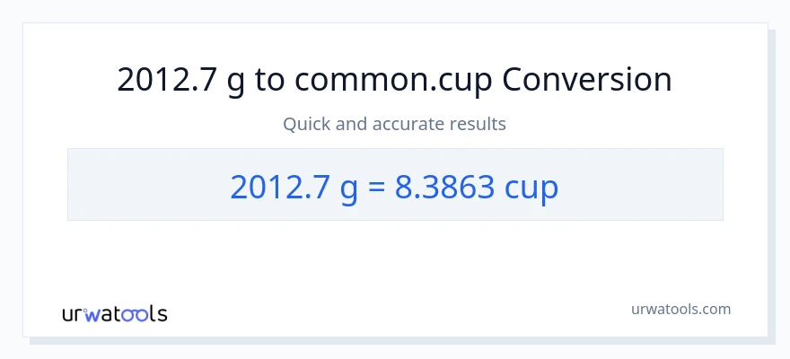 2012.7 Gramo patungong mga tasa na conversion