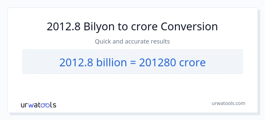 2012.8 bilyon-bilyon patungong crores na conversion