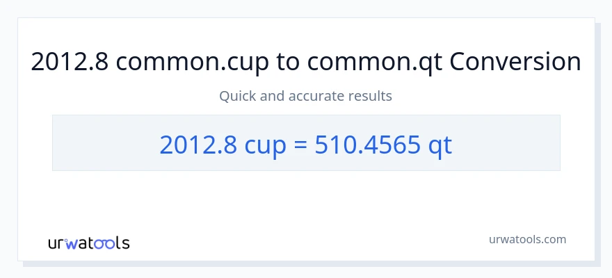 2012.8 mga tasa patungong Quarts na conversion