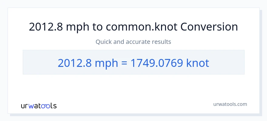 2012.8 milya kada oras patungong Knots na conversion