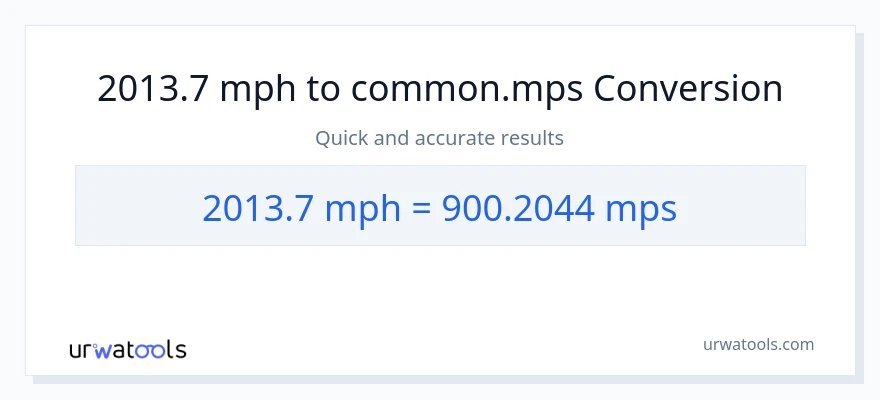 2013.7 milya kada oras patungong Meters Per Second na conversion