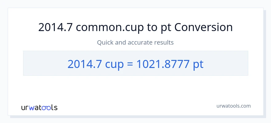 2014.7 mga tasa patungong Pints na conversion
