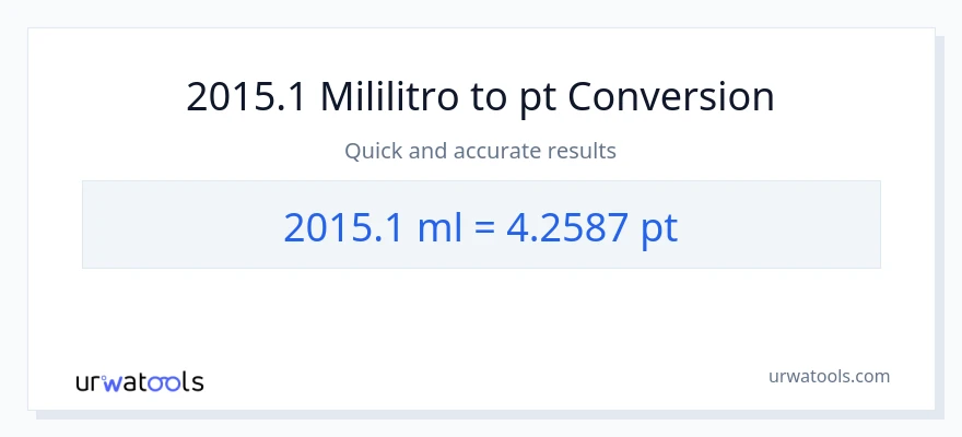 2015.1 mga mililitro patungong Pints na conversion