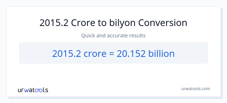 2015.2 crores patungong bilyon-bilyon na conversion