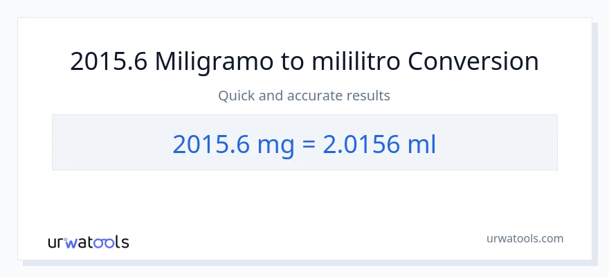 2015.6 miligramo patungong mga mililitro na conversion